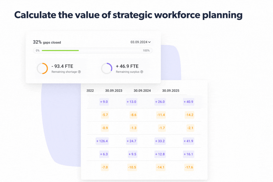 Ensure the right workforce investments 