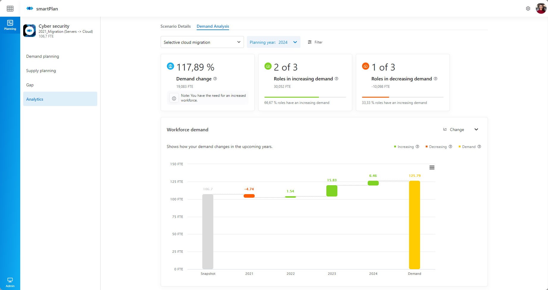 Demand-analysis-tab