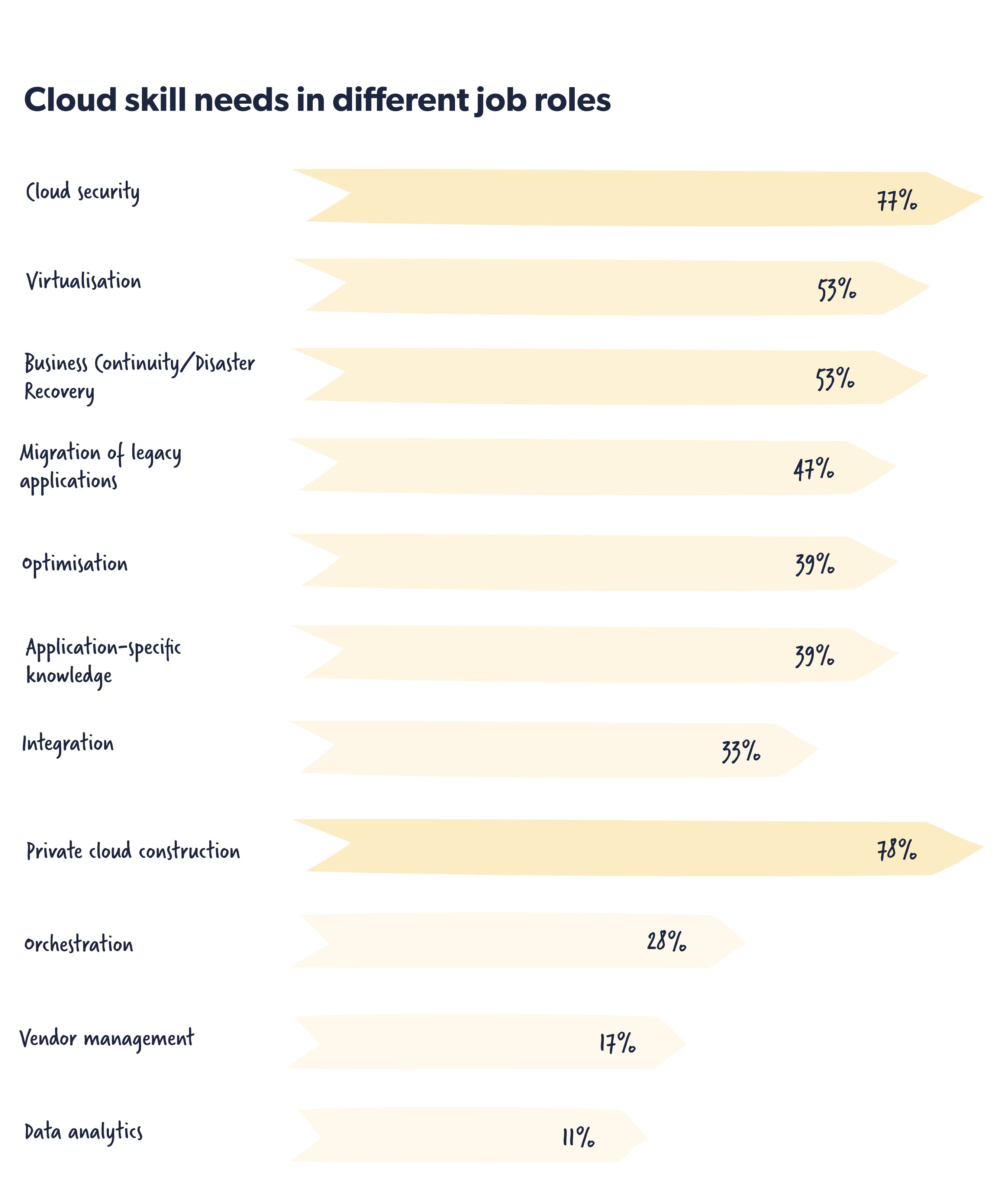 Digital transformation in companies