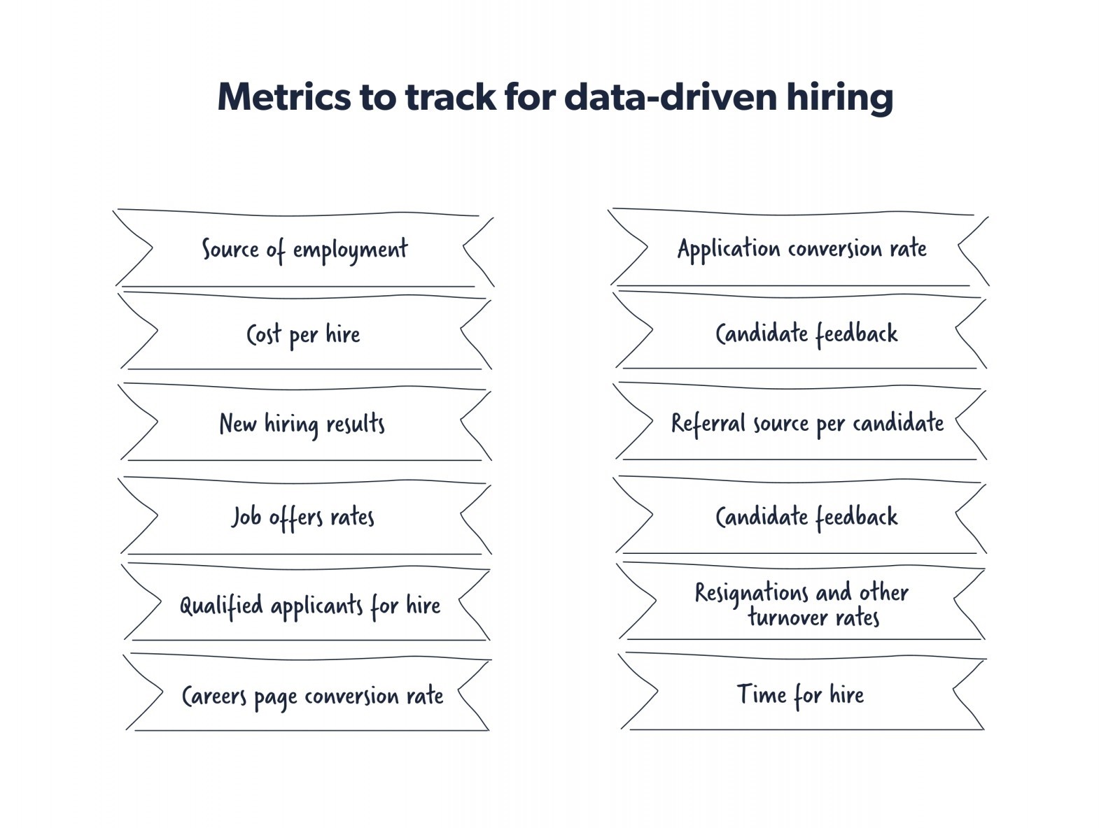 Metrics to track