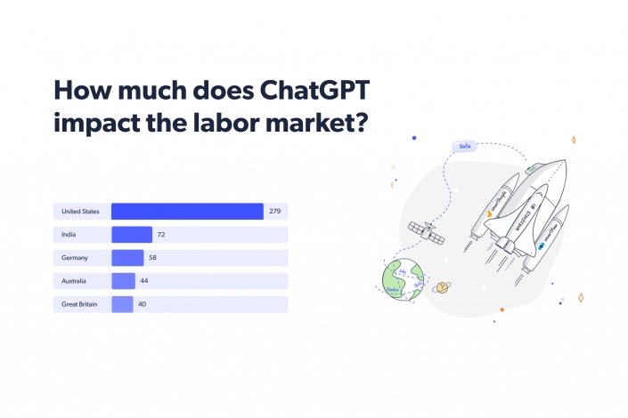 Global labor market insights: February 2023 edition