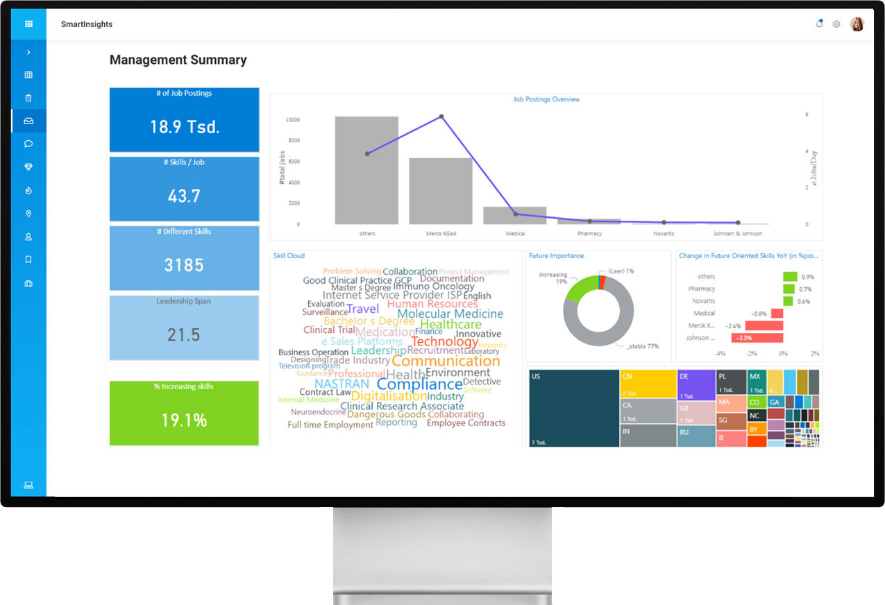 smartInsights dashboard