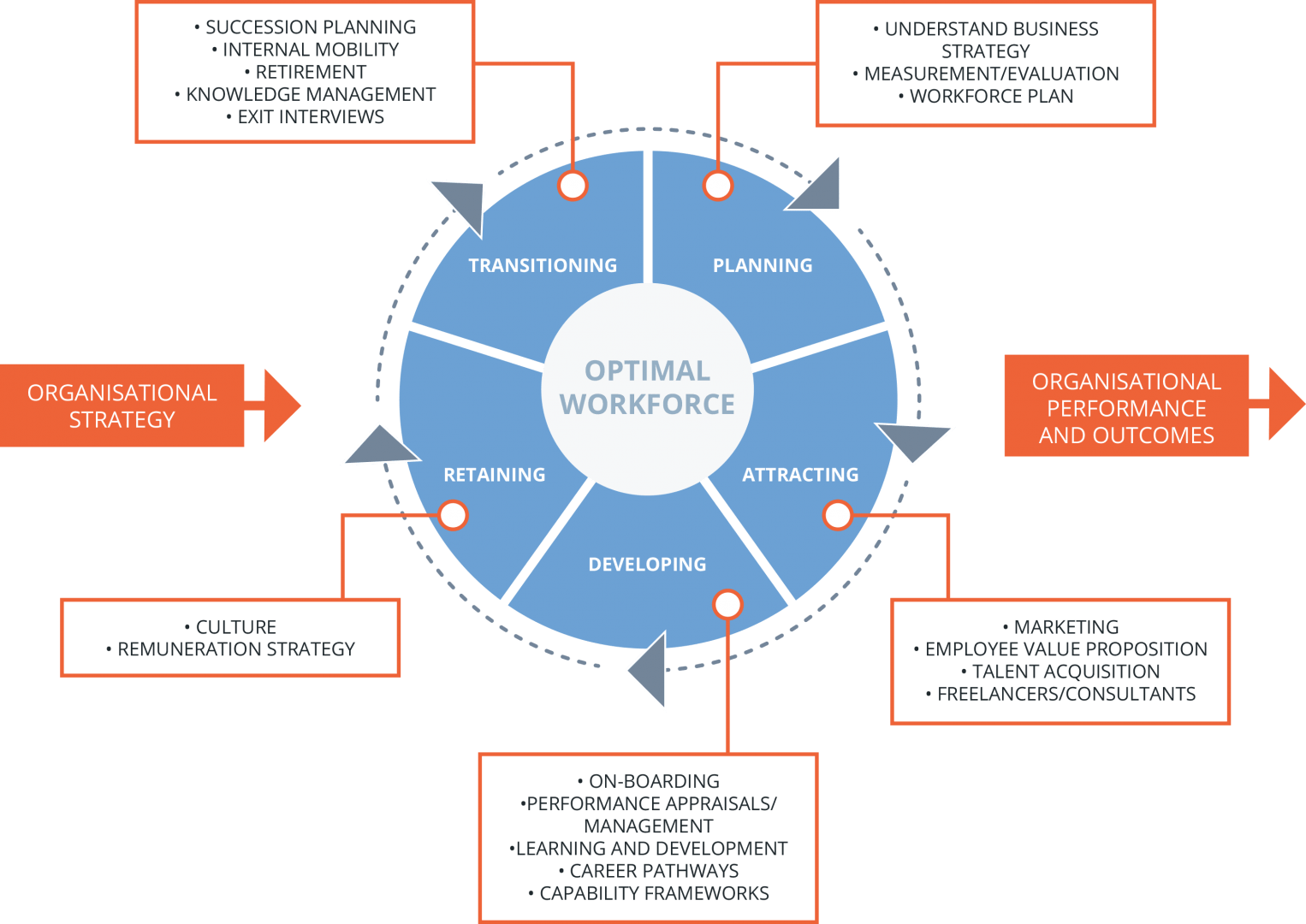talent management best practices