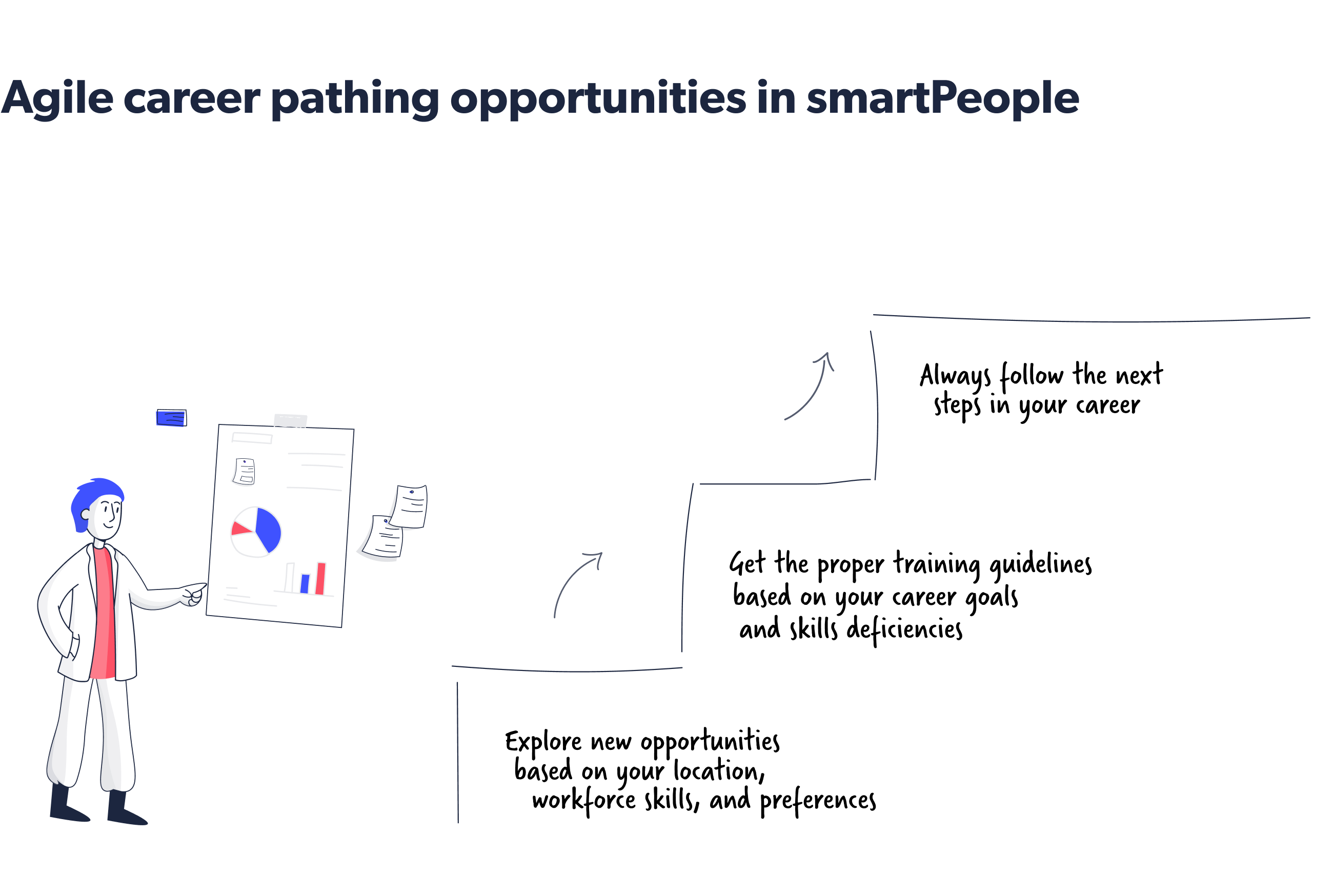 Agile career pathing opportunities in smartPeople