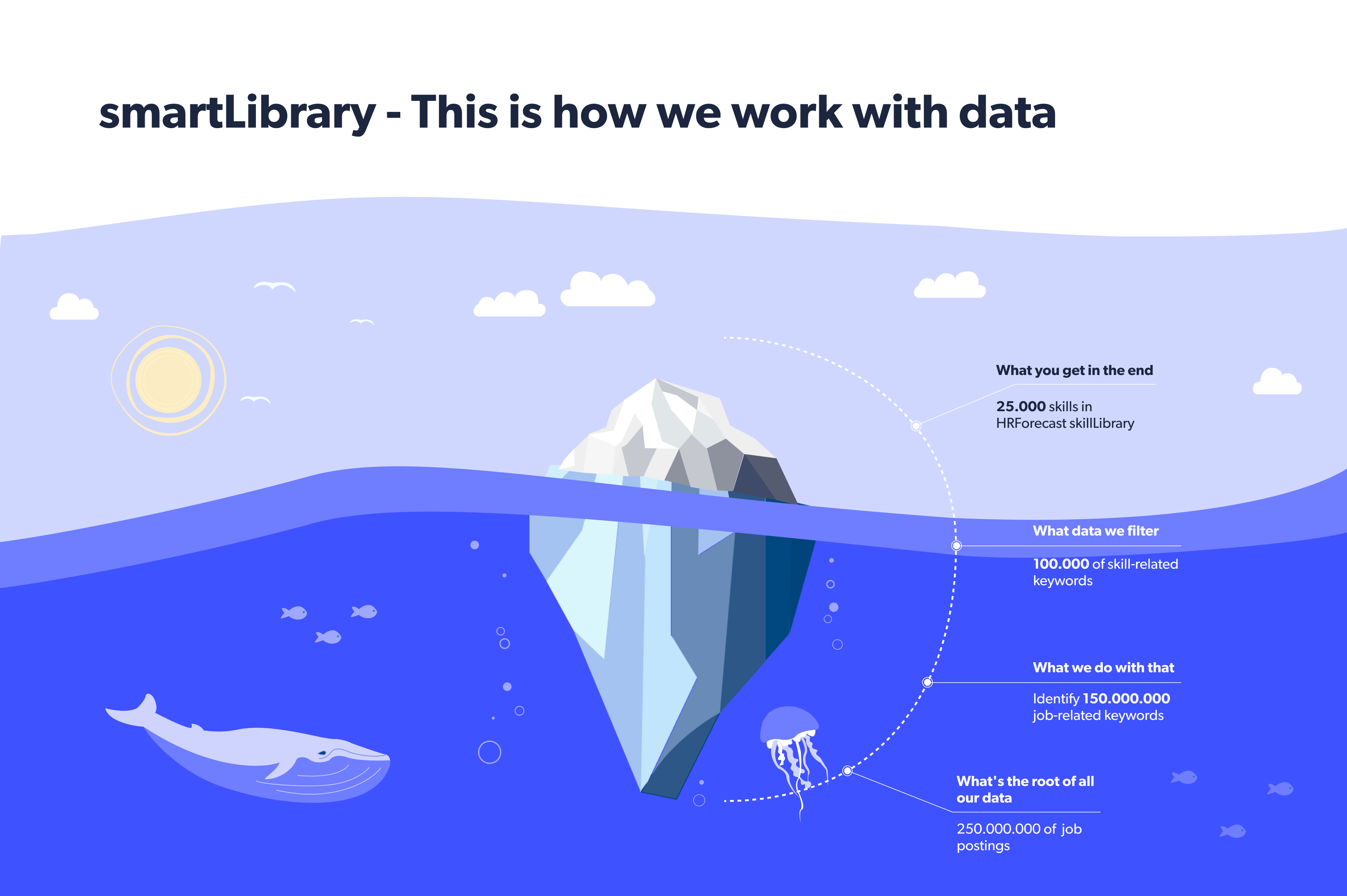 smartLibrary - This is how we work with data