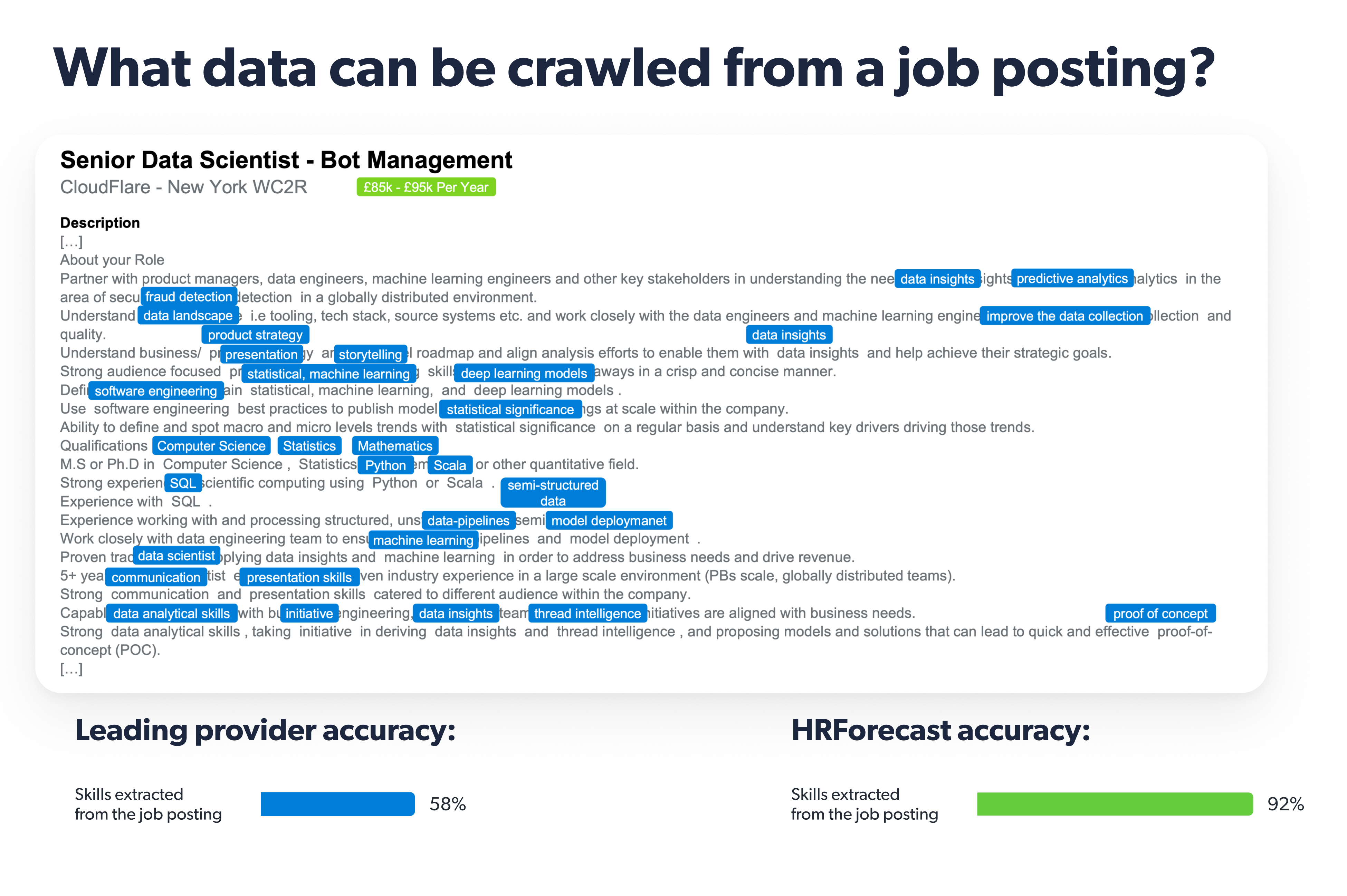 What data can be crawled from a job posting?