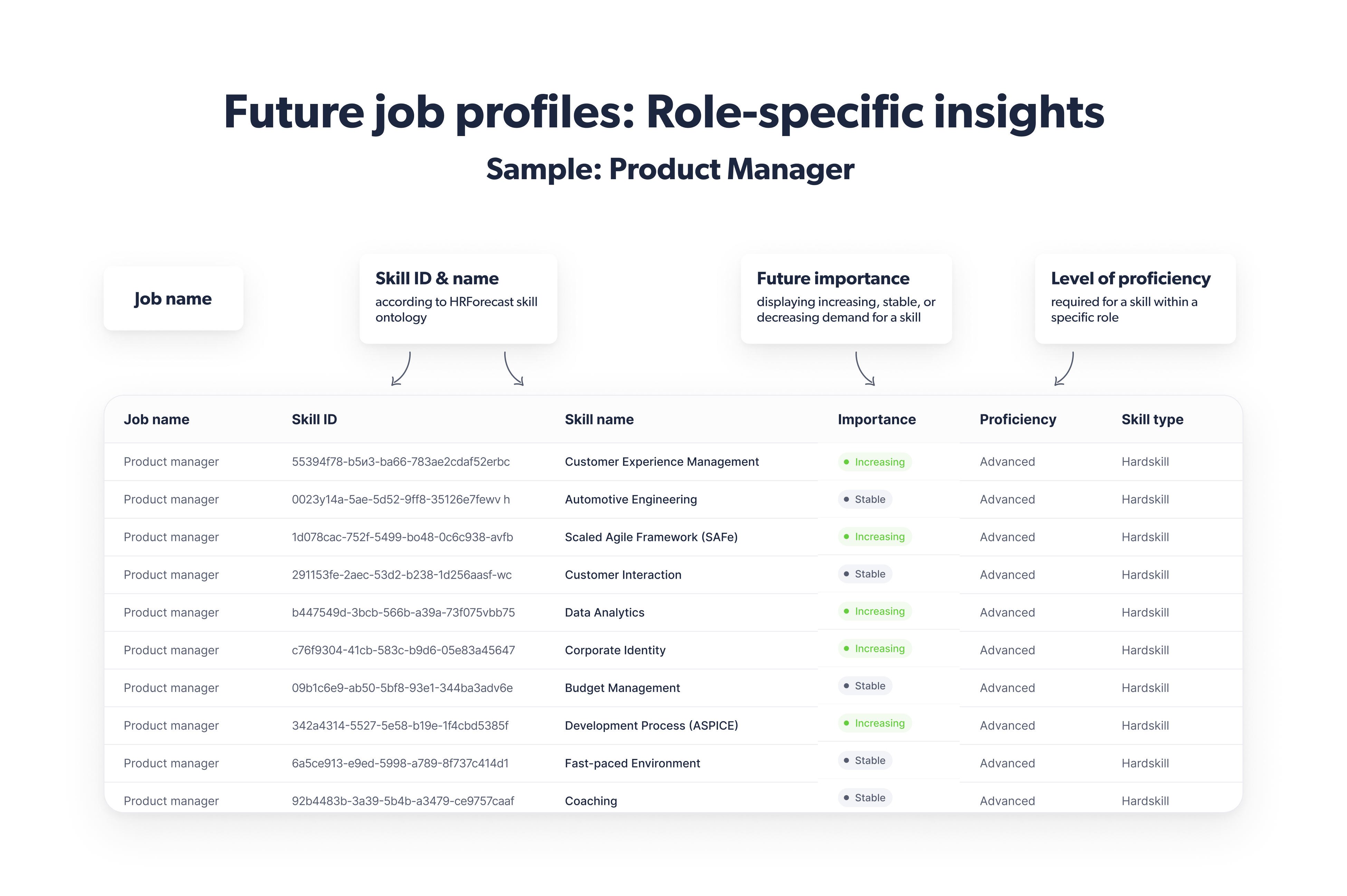 Future job profiles: Role-specific insights