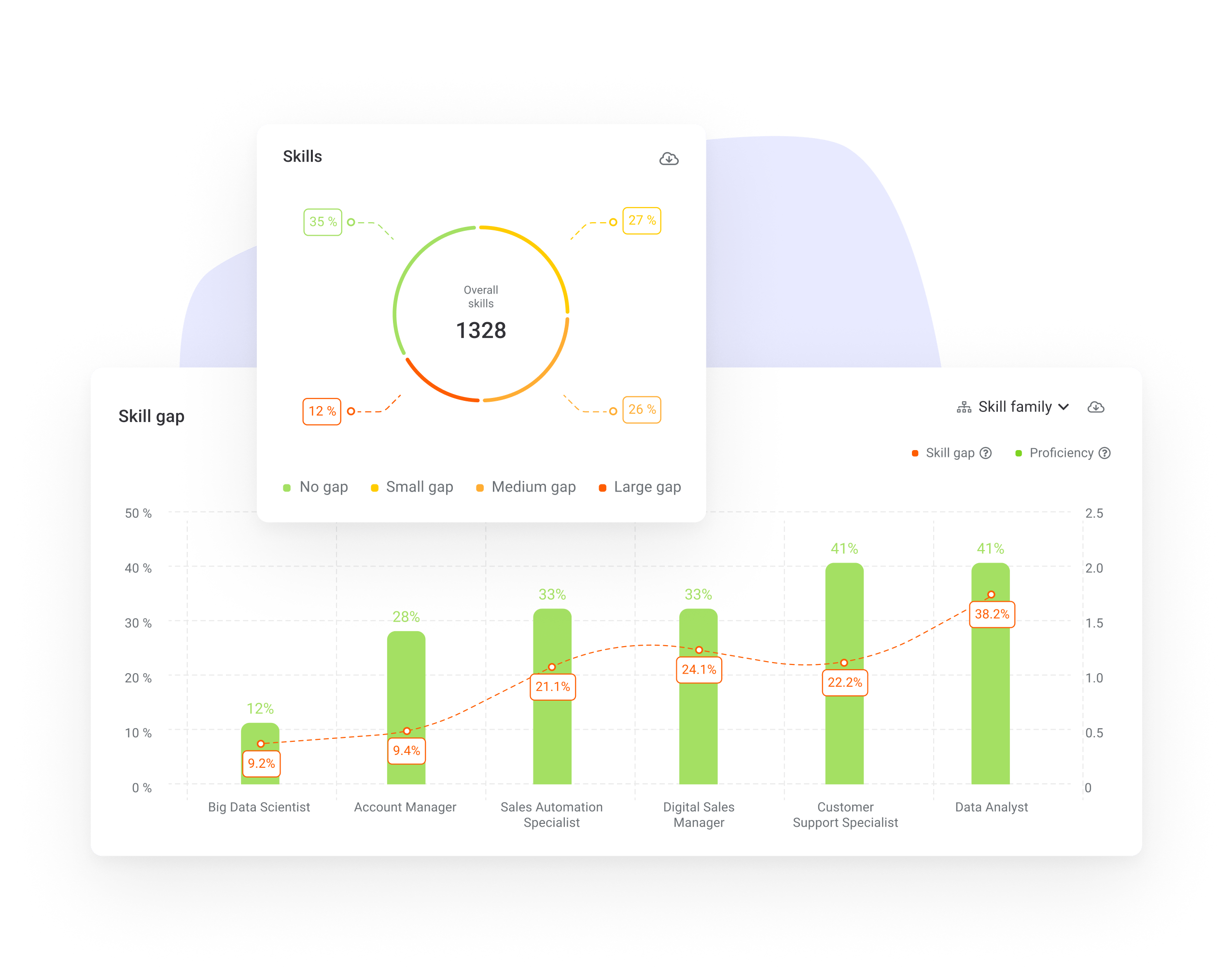 Explore your savings through skills management