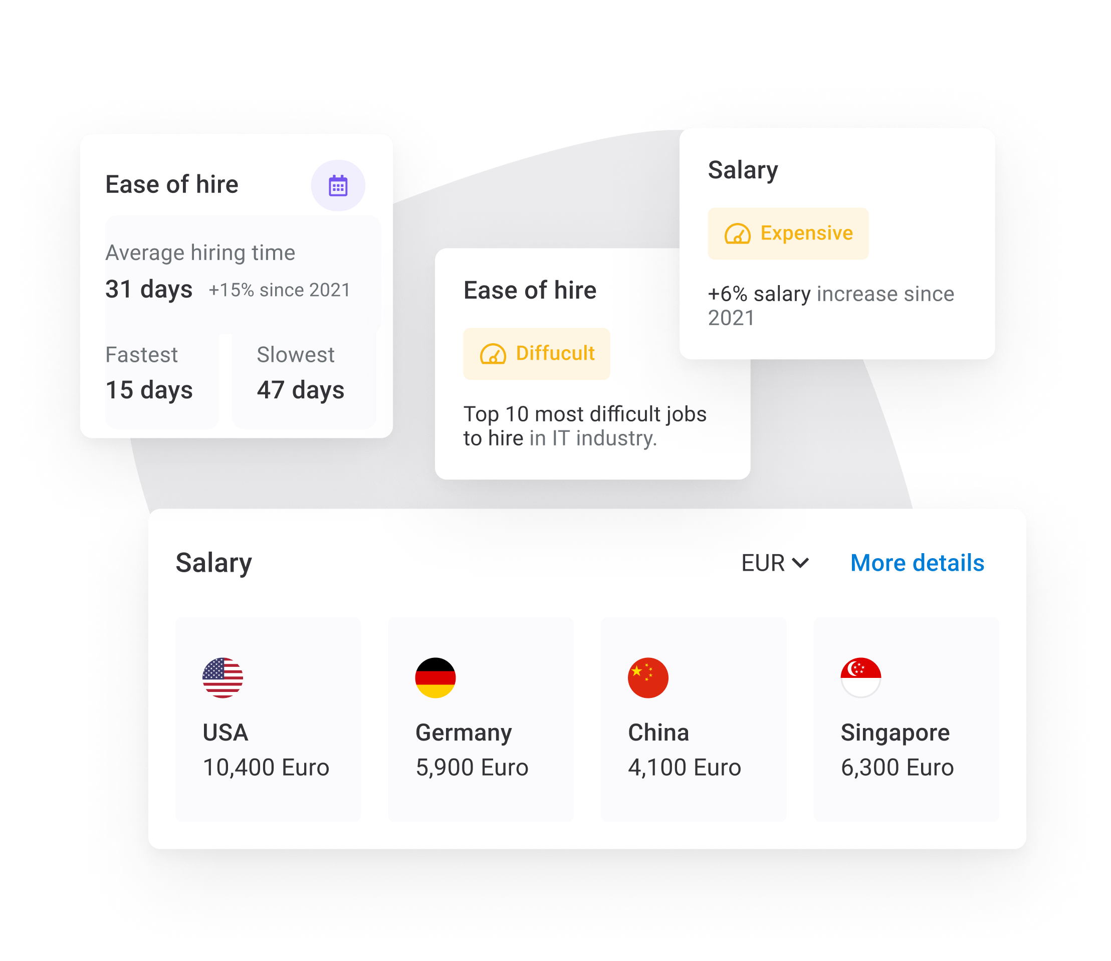 Calculate your savings on location analysis