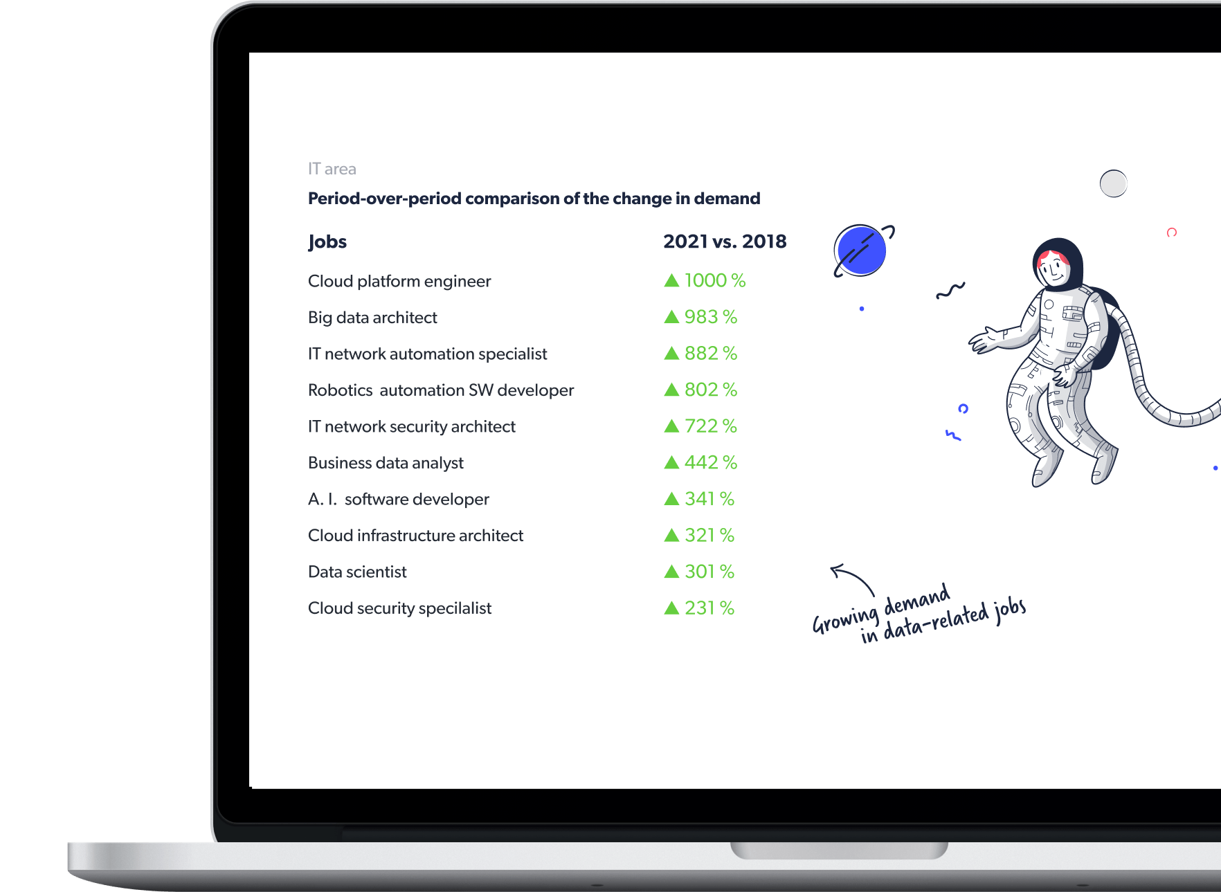 The most demanded job roles in the pharma & chemical industries