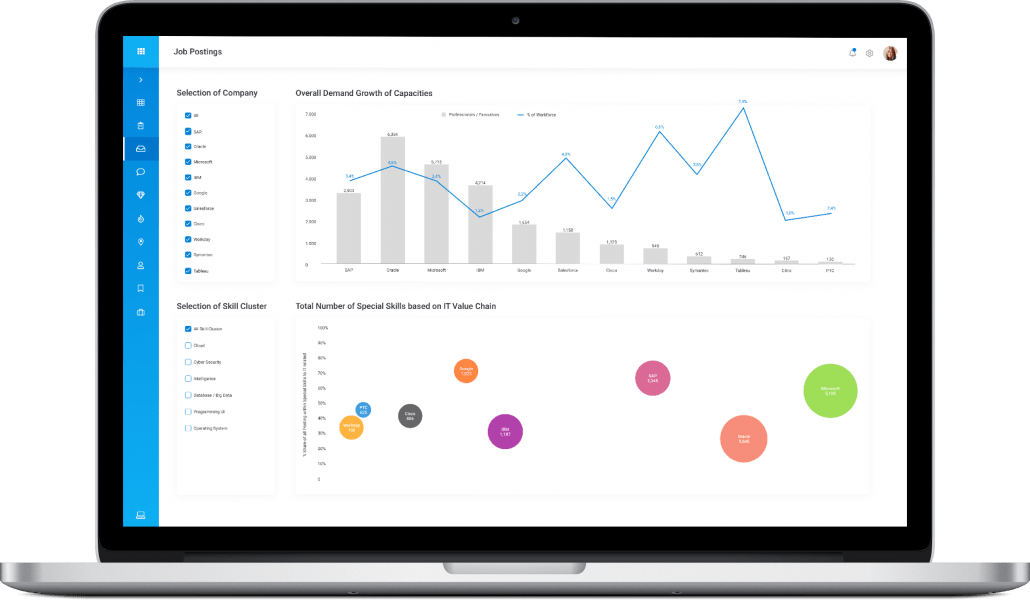 smartPlan dashboard