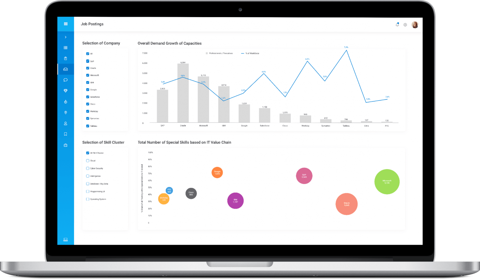 smartPlan dashboard