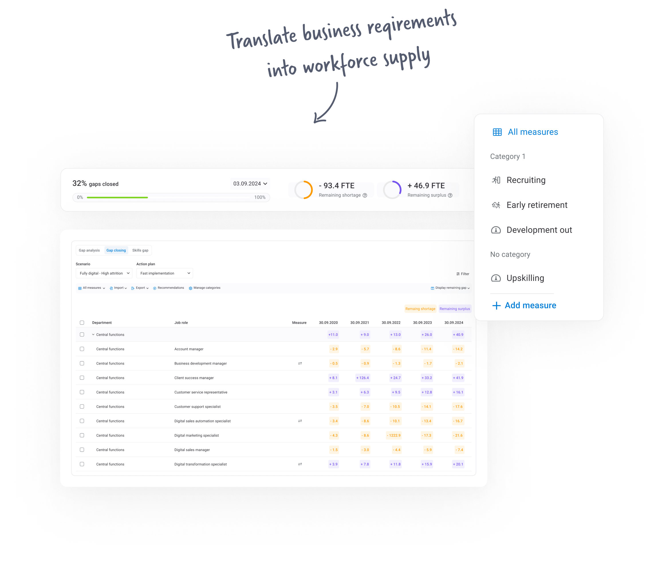 Simulate workforce scenarios