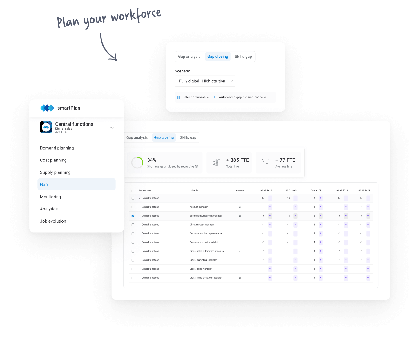 Drive workforce transformation