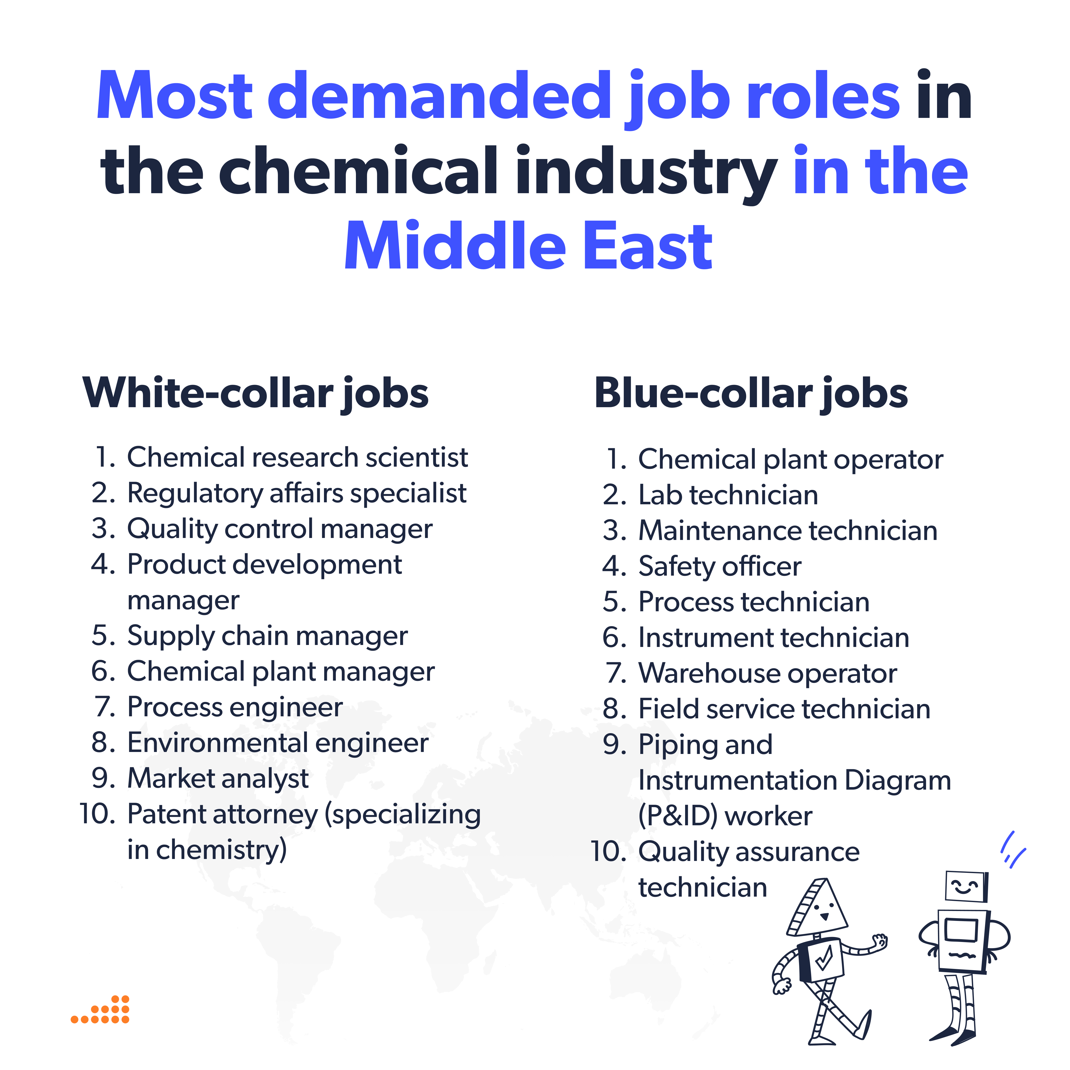Most demanded job roles in the chemical industry in the Middle East