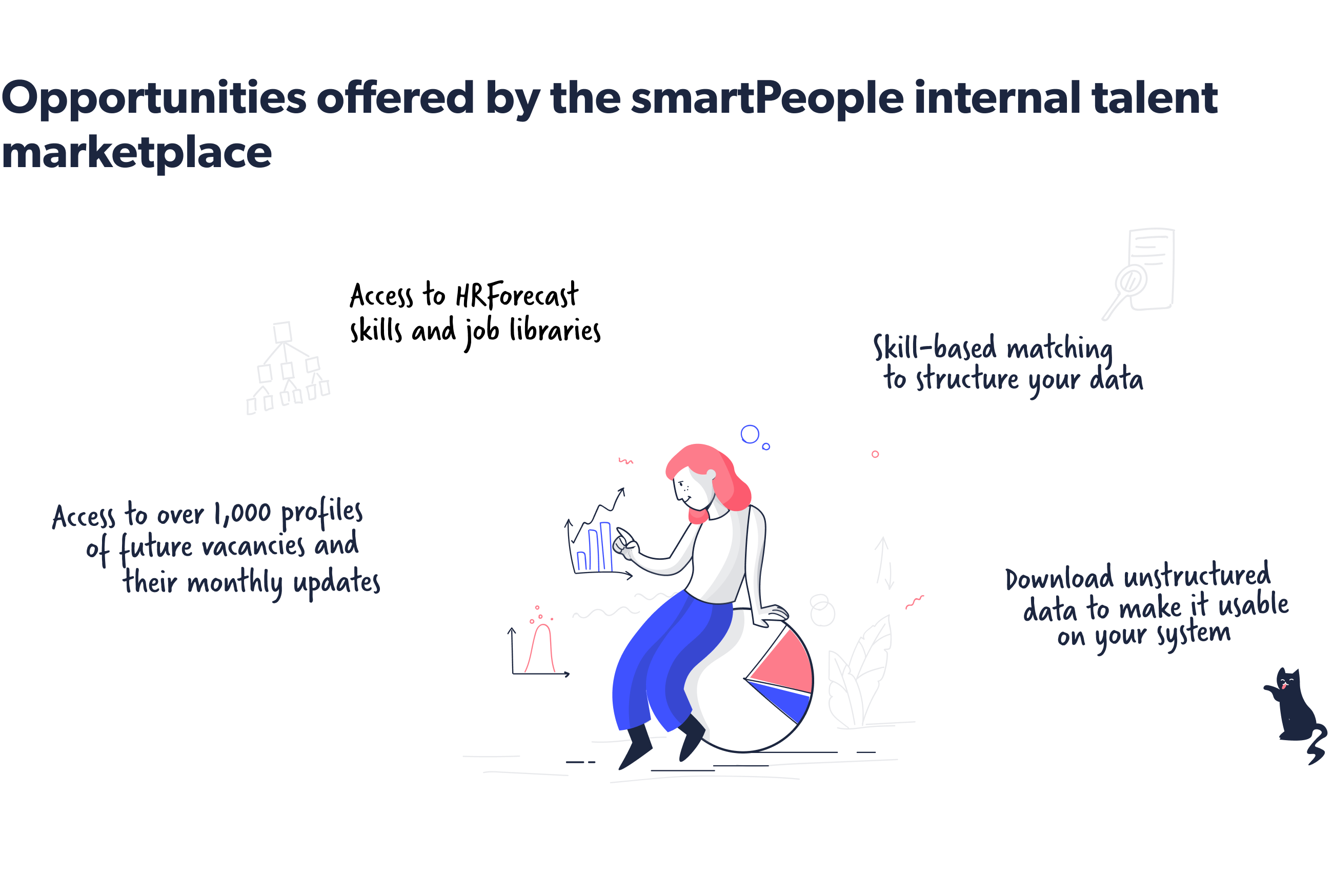 Opportunities offered by the smartPeople internal talent marketplace
