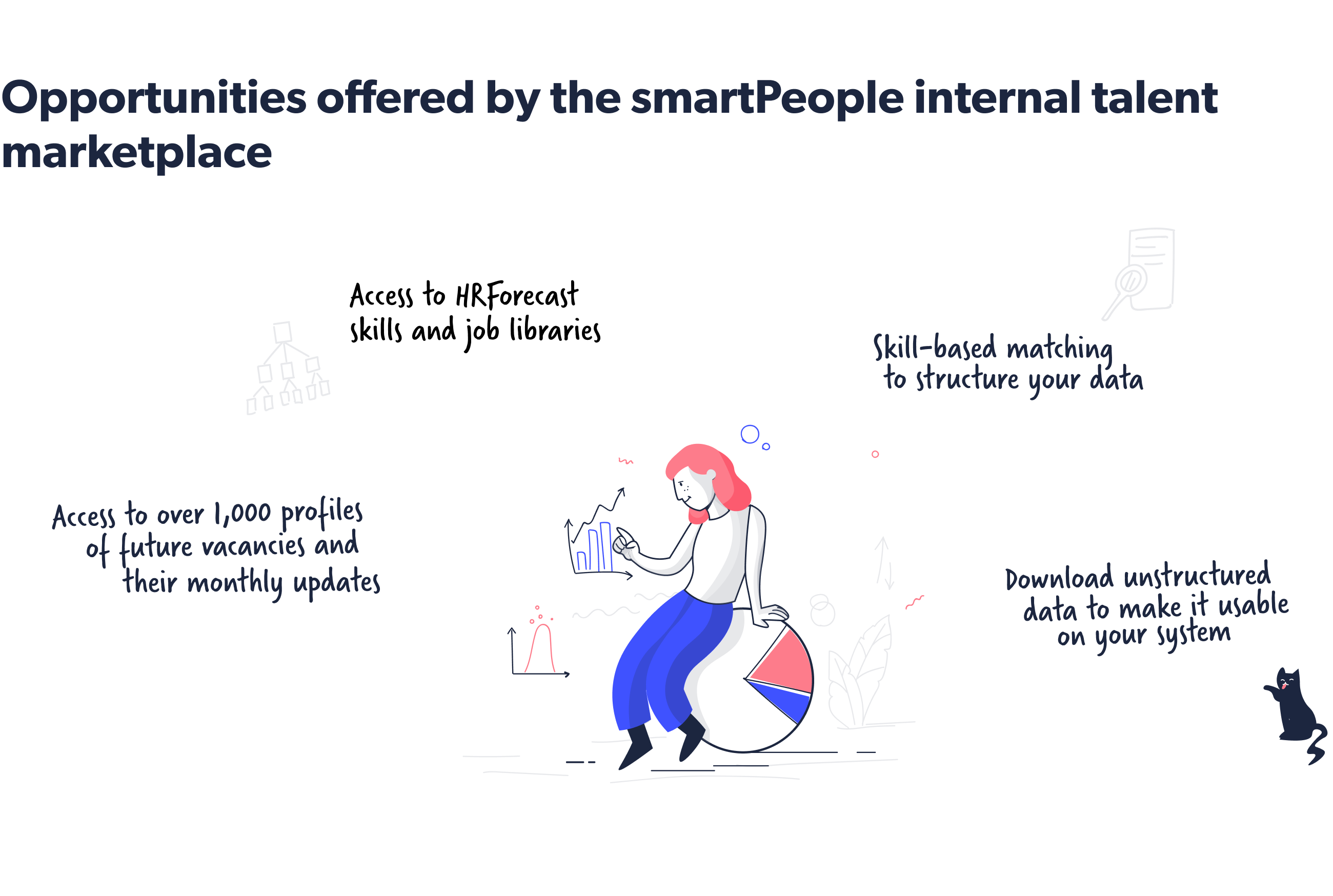 Möglichkeiten, die der interne Talentmarktplatz smartPeople bietet