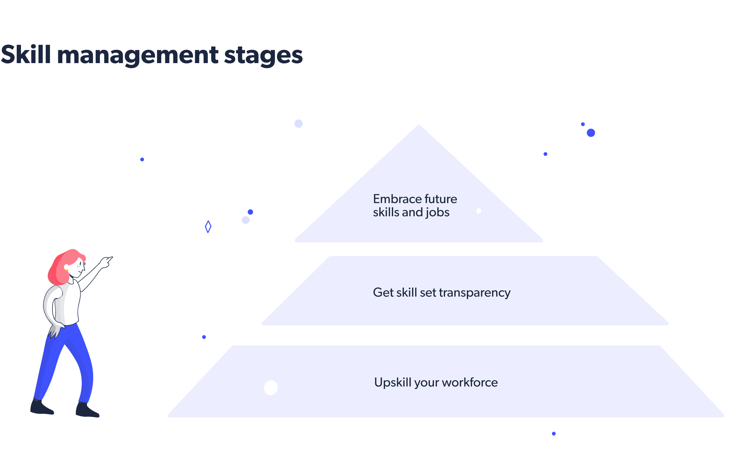 Skill management stages