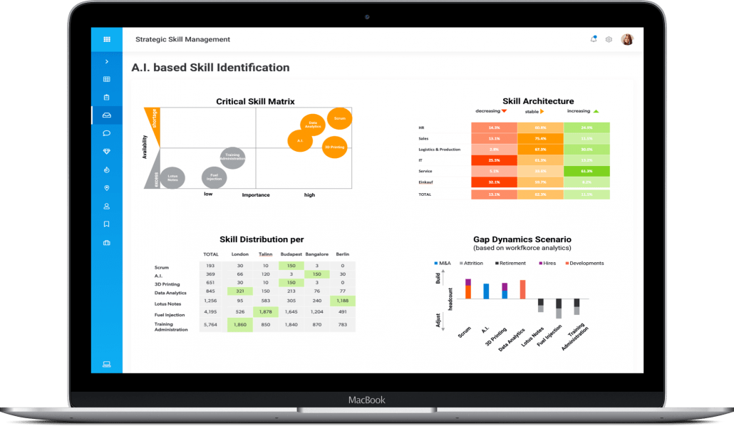 Skills management dashboard