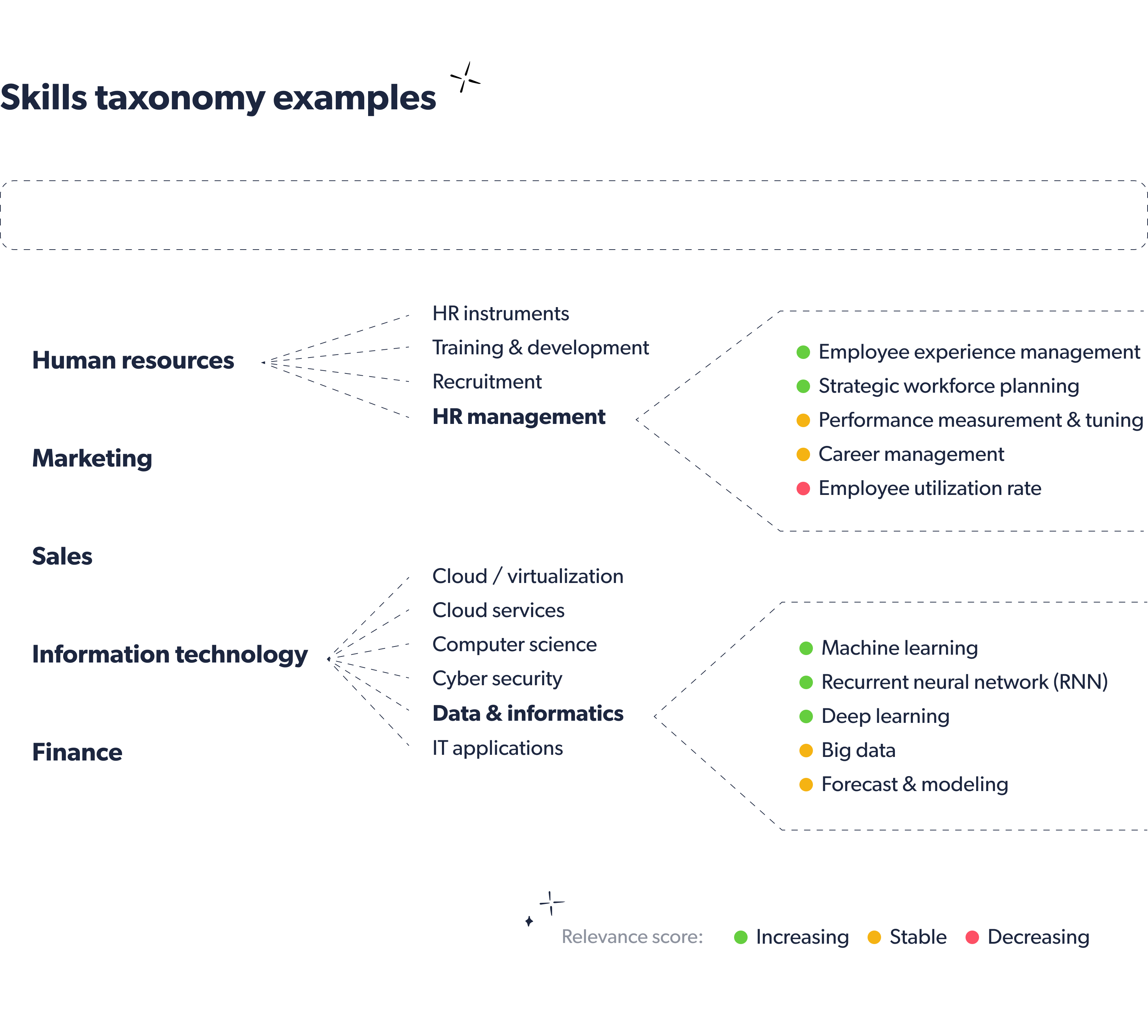 Taxonomy in business