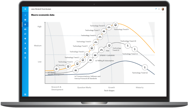 smartPeople dashboard