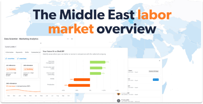 The Middle East labor market overview