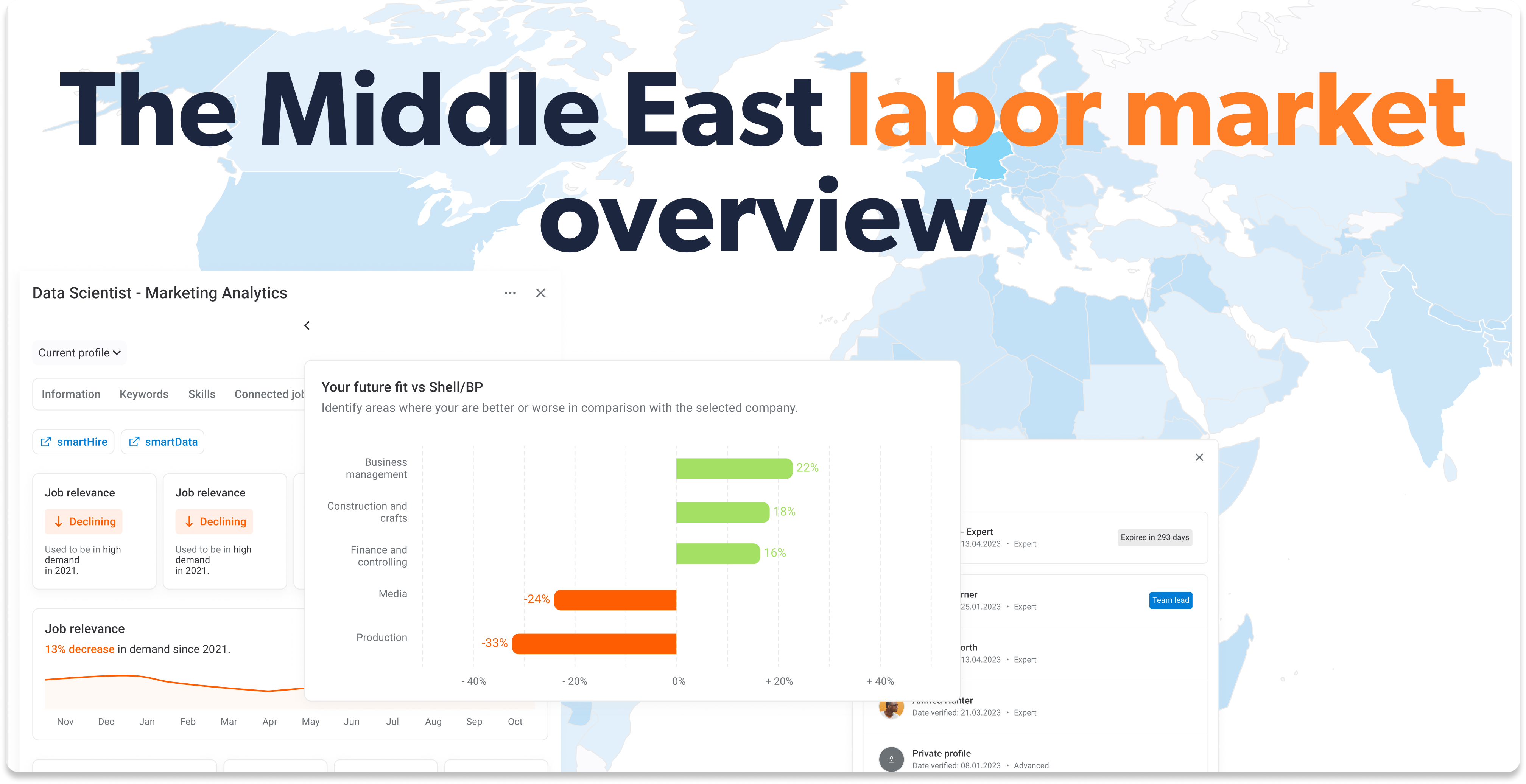 The Middle East labor market overview