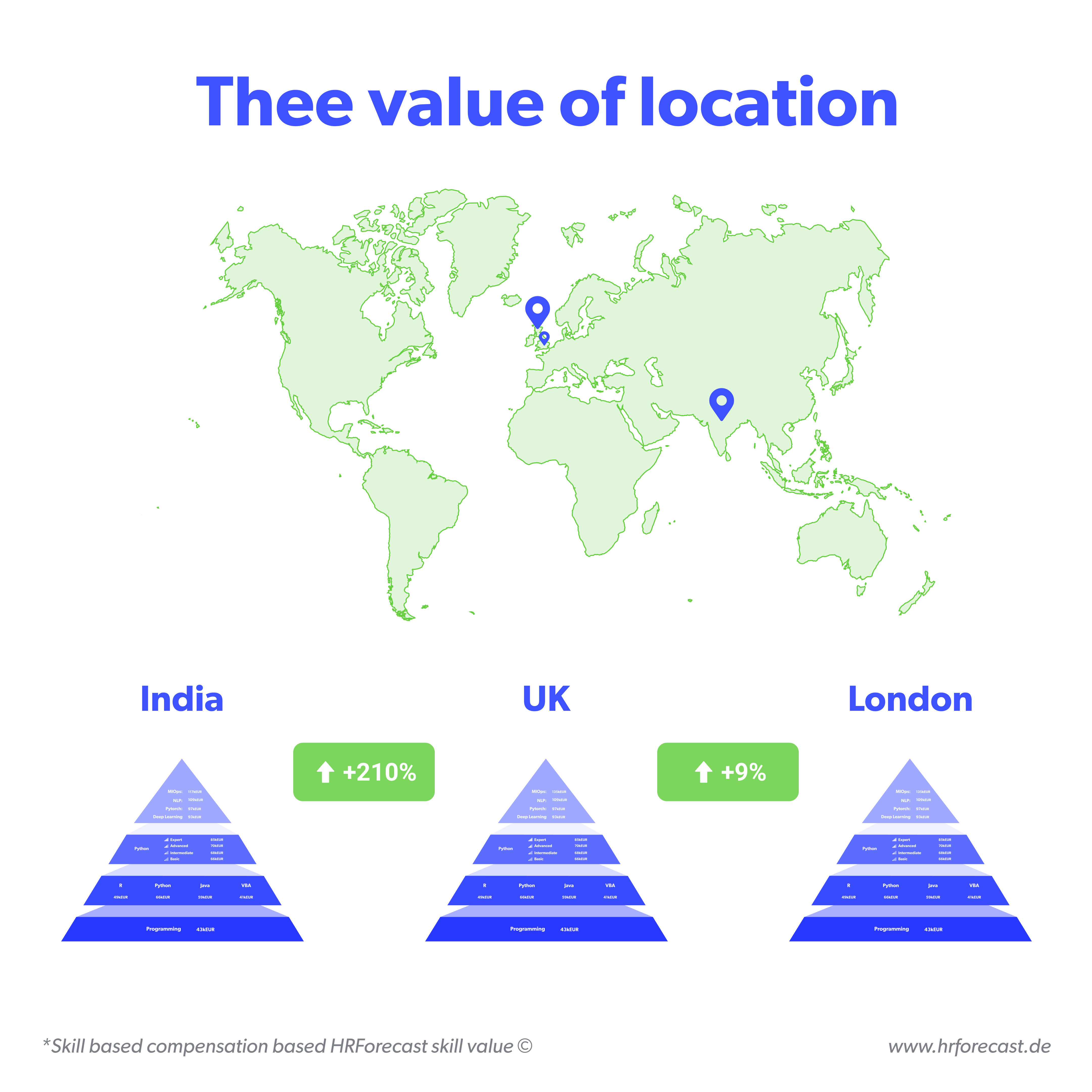 The value of location